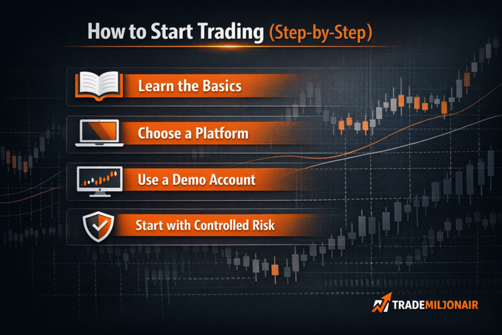 how to start trading step by step beginner guide infographic with demo account and risk management