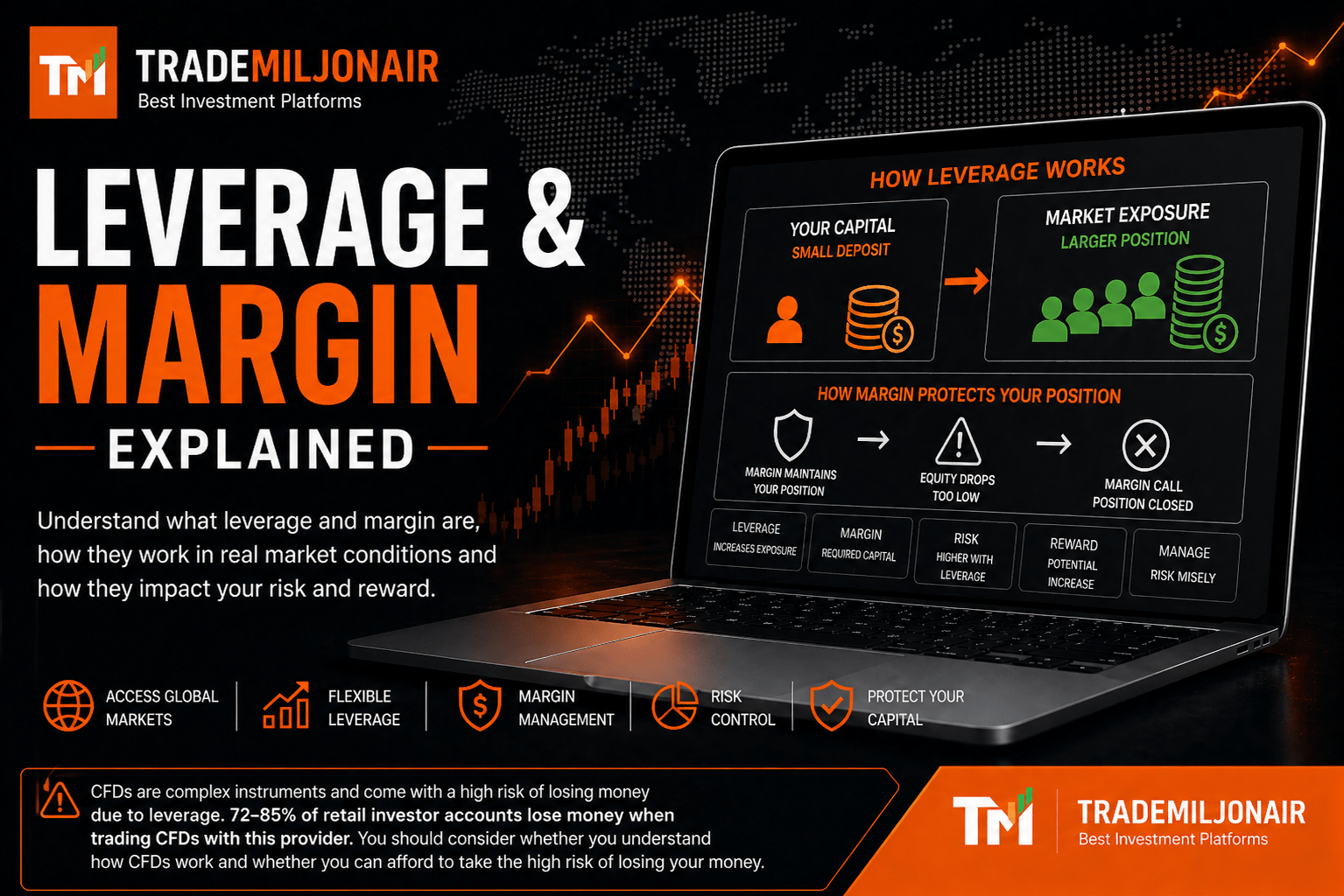 Leverage and Margin Explained: How Leverage Shapes Every Trade You Take